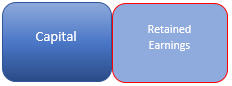 Capital and Retained Earnings