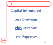 Retained Earnings